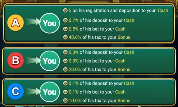 money rummy game refar and earn program